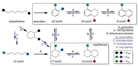 四川大学王玉忠院士、张帆研究员JEC综述：废塑料的化学循环和升级回收制备燃料、高值化学品和功能材料