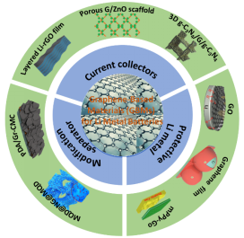 南方科技大学程春副教授: 石墨烯基材料在高性能锂金属电池中的研究进展