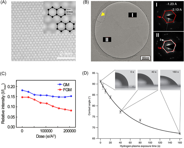 清华大学王宏伟、天津大学陈亚楠SmartMat：高分辨率低温电子显微镜用石墨烯结构工程