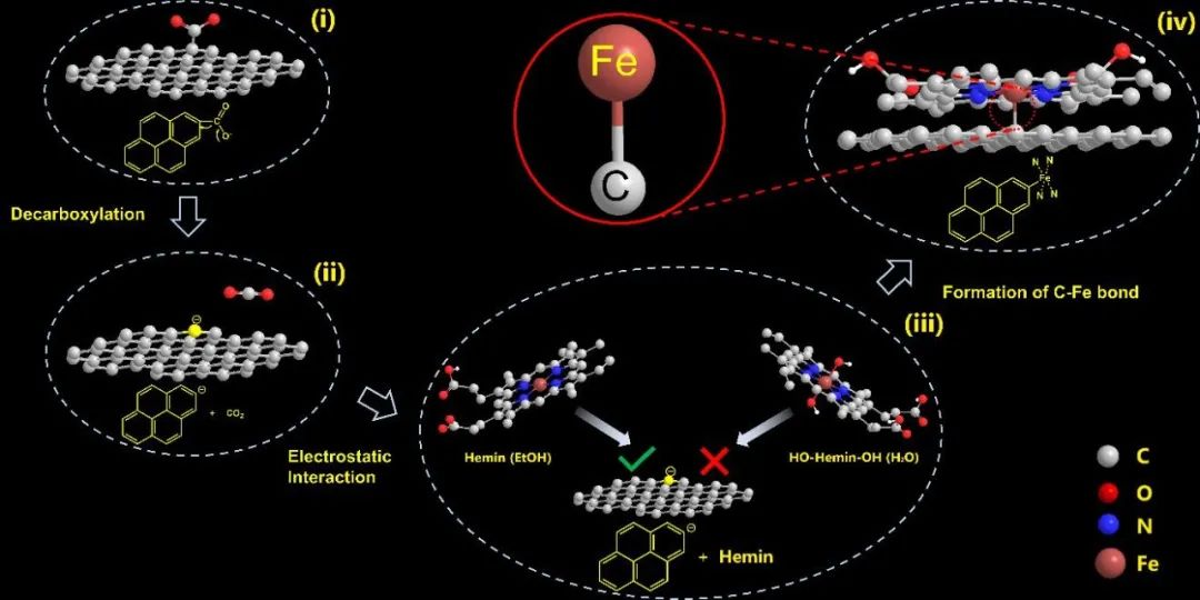 华南师大周国富/王耀教授团队《Small》：用于室温一氧化氮气体传感的具有碳-铁电子传输通道的卟啉-石墨烯复合材料