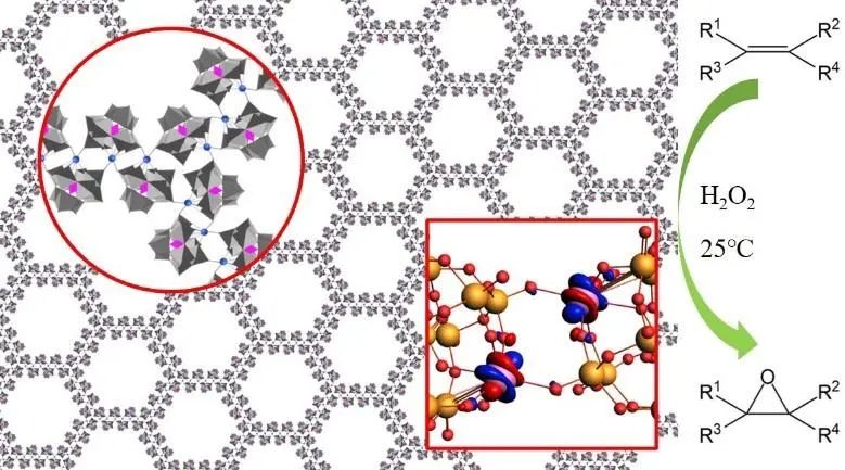清华大学王训《Nature Chemistry》：揭示新型类石墨烯材料“团簇类烯”构筑的全新亚纳米二维材料体系