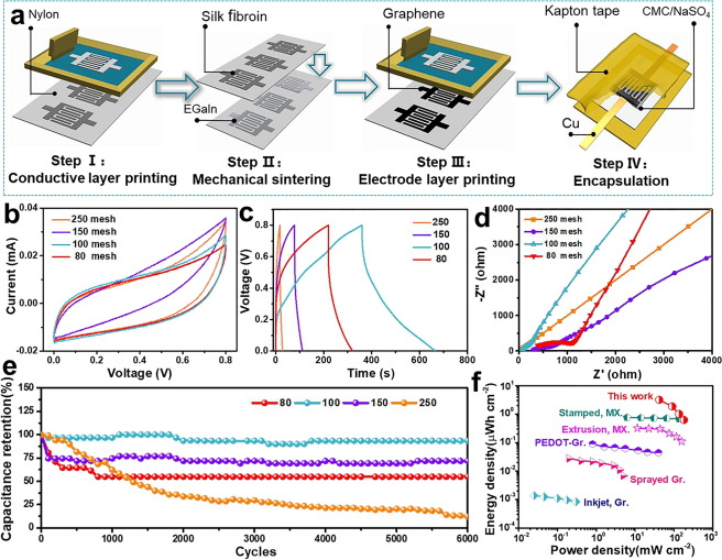 浙江理工大学胡毅教授CEJ: 高导电性EGaIn /丝素墨水用于石墨烯3D阵列结构MSCs