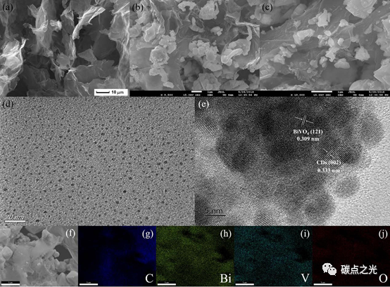 Applied Surface Science：碳点耦合BiVO4 /还原石墨烯水凝胶显著增强光催化降解抗生素性能