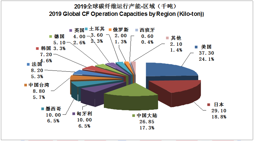 【全文典藏版】IM0084 2019全球碳纤维复合材料市场报告