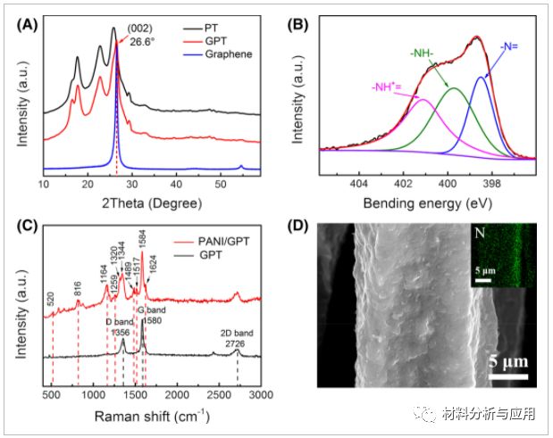 湖南大学《ENERGY RESEARCH》：基于聚苯胺/石墨烯涂层聚酯织物的可穿戴超级电容器