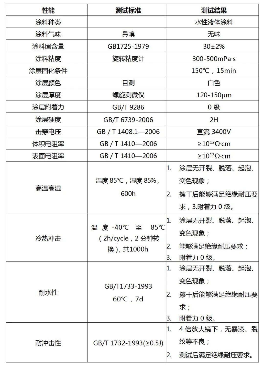 雷索绝缘涂料