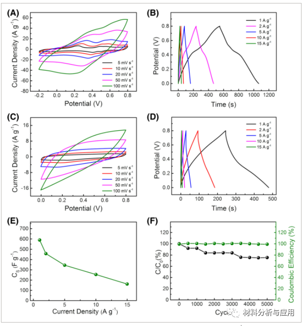 湖南大学《ENERGY RESEARCH》：基于聚苯胺/石墨烯涂层聚酯织物的可穿戴超级电容器