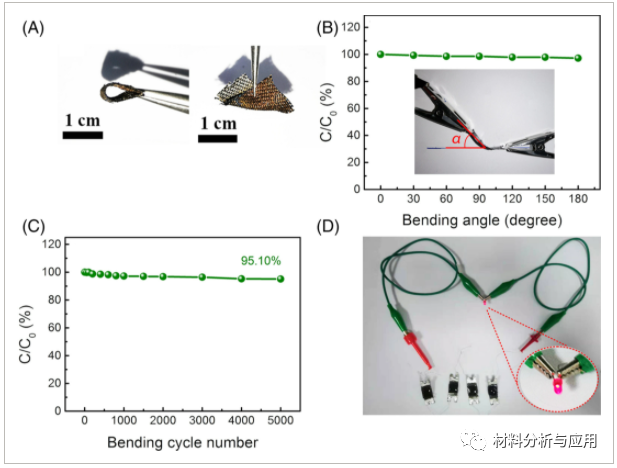 湖南大学《ENERGY RESEARCH》：基于聚苯胺/石墨烯涂层聚酯织物的可穿戴超级电容器