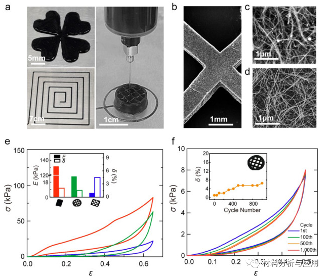 韩国材料科学研究所《Carbon》：明胶衍生的各种可调特性的石墨烯涂层CNT气凝胶