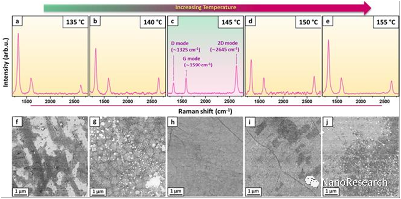 Nano Res.│Mark H Rummeli:化学气相沉积法直接合成大面积掺铝石墨烯：替代掺杂石墨烯家族的新进展