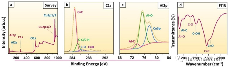 Nano Res.│Mark H Rummeli:化学气相沉积法直接合成大面积掺铝石墨烯：替代掺杂石墨烯家族的新进展