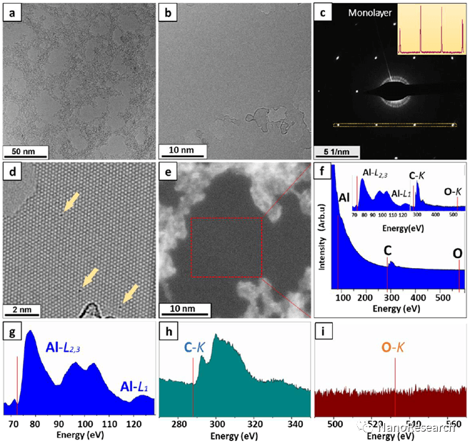 Nano Res.│Mark H Rummeli:化学气相沉积法直接合成大面积掺铝石墨烯：替代掺杂石墨烯家族的新进展