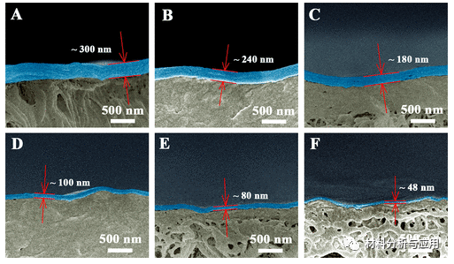 香港理工大学《ACS Nano》：一种简易、可扩展的大面积超薄氧化石墨烯纳滤膜制备方法