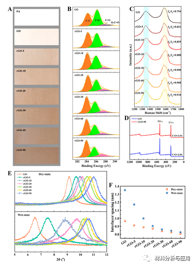 香港理工大学《ACS Nano》：一种简易、可扩展的大面积超薄氧化石墨烯纳滤膜制备方法
