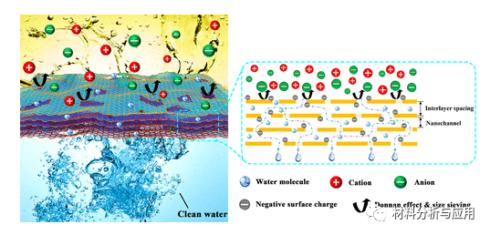 香港理工大学《ACS Nano》：一种简易、可扩展的大面积超薄氧化石墨烯纳滤膜制备方法