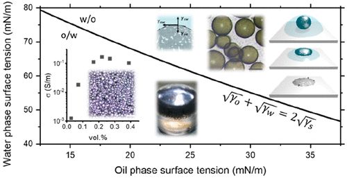 液态电子：将液滴包裹在石墨烯中，用于印刷微芯片和可穿戴传感器