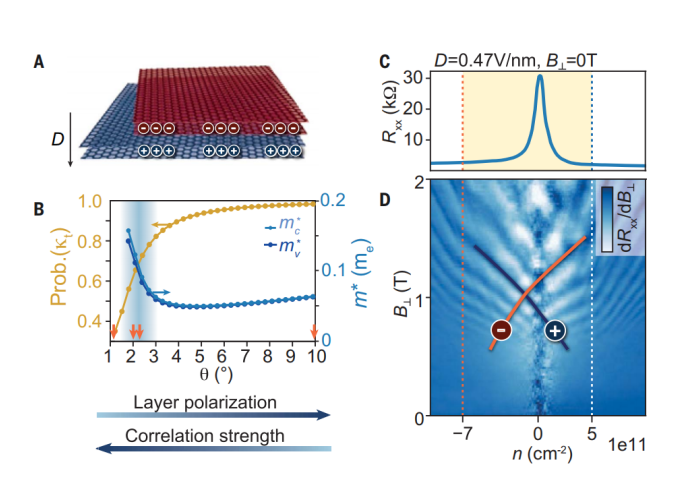 石墨烯最新Science