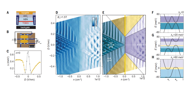 石墨烯最新Science