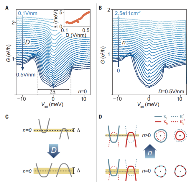 石墨烯最新Science