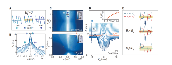 石墨烯最新Science
