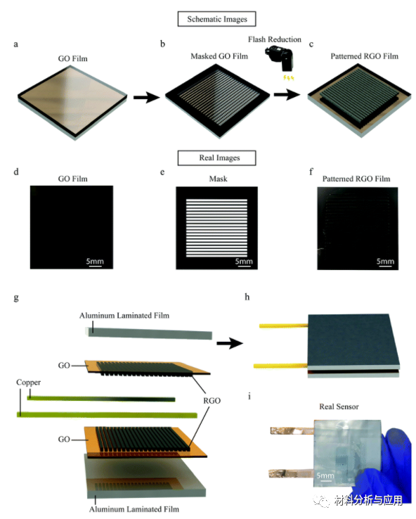 斯威本科技大学等《Nanoscale》：瞬间闪光曝光制成的超高灵敏度微悬崖型石墨烯，用于可穿戴压力传感器