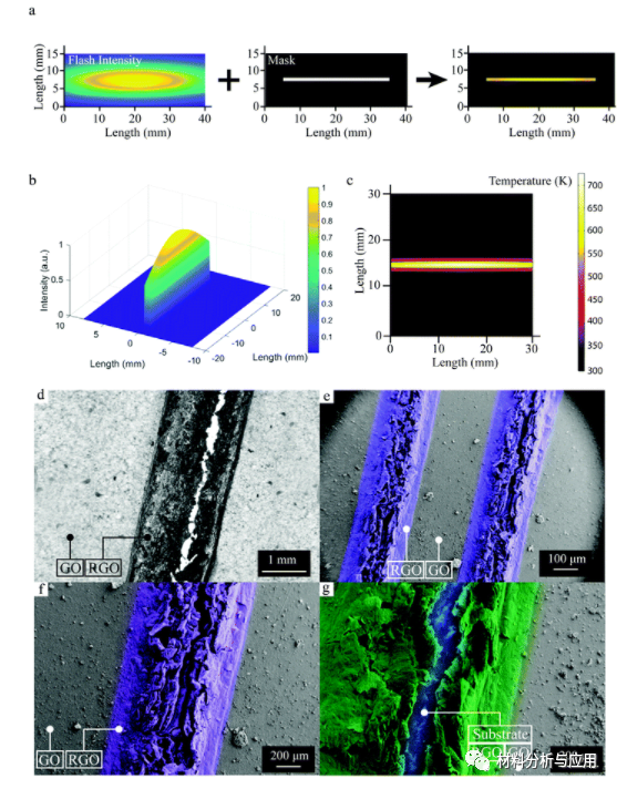 斯威本科技大学等《Nanoscale》：瞬间闪光曝光制成的超高灵敏度微悬崖型石墨烯，用于可穿戴压力传感器
