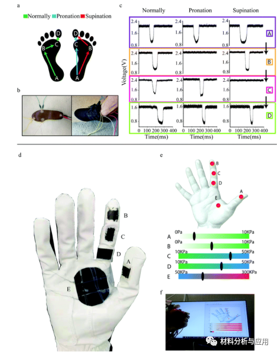 斯威本科技大学等《Nanoscale》：瞬间闪光曝光制成的超高灵敏度微悬崖型石墨烯，用于可穿戴压力传感器