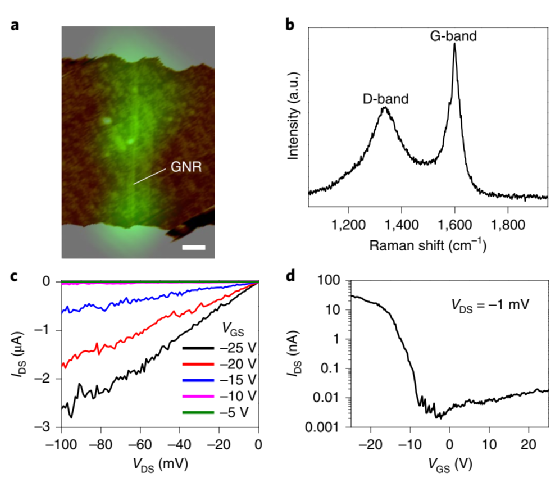 压扁碳管，Nature Electronics！上海交大陈长鑫等人发展原子级光滑边缘的石墨烯纳米带！