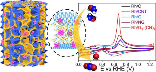 ​河海大学杨路/何海燕：3D石墨氮化碳纳米片/石墨烯气凝胶上的铑纳米花作为甲醇氧化的电催化剂
