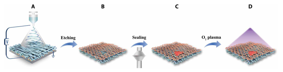 《Science》子刊：单层石墨烯溶剂纳滤膜，创造最高乙醇渗透率记录！