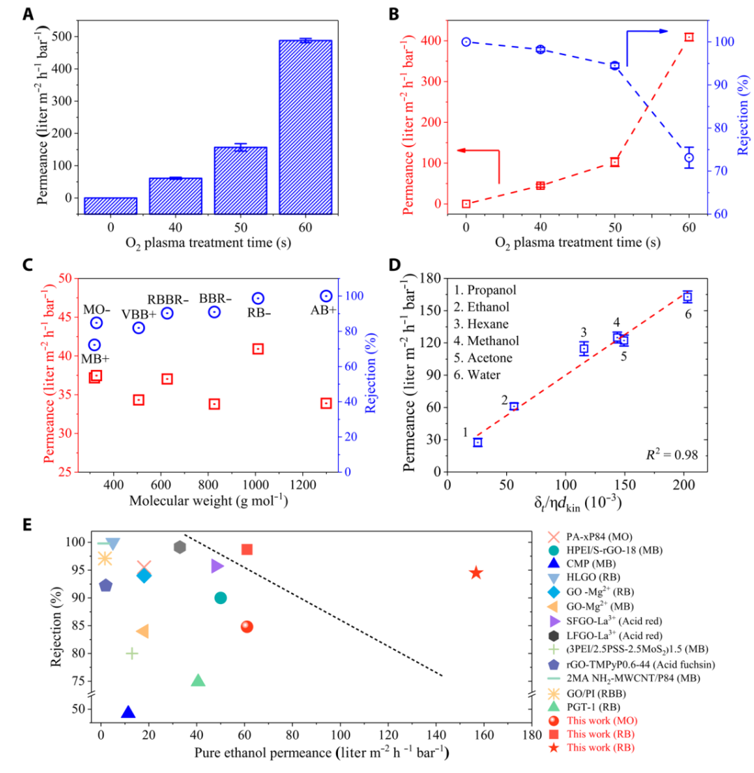 《Science》子刊：单层石墨烯溶剂纳滤膜，创造最高乙醇渗透率记录！