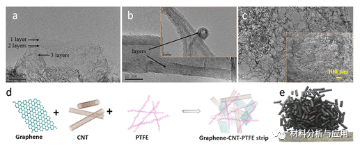 清华大学《ACS AMI》：高性能石墨烯/碳纳米管的吸附剂，实现工业废水回收