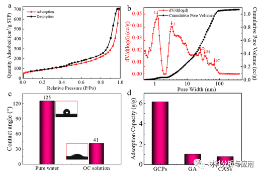 清华大学《ACS AMI》：高性能石墨烯/碳纳米管的吸附剂，实现工业废水回收