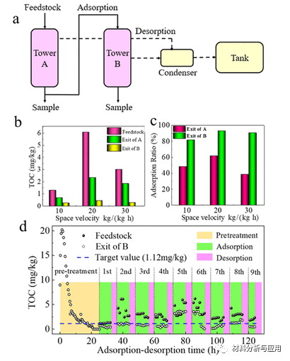 清华大学《ACS AMI》：高性能石墨烯/碳纳米管的吸附剂，实现工业废水回收