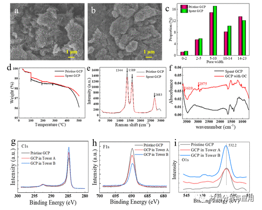 清华大学《ACS AMI》：高性能石墨烯/碳纳米管的吸附剂，实现工业废水回收