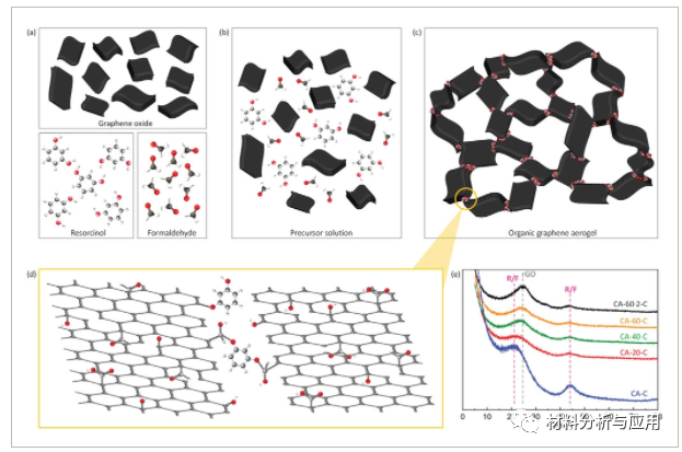 奥维耶多大学《Small》：具有极高电导率的超轻石墨烯气凝胶