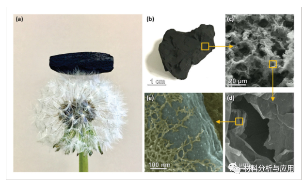 奥维耶多大学《Small》：具有极高电导率的超轻石墨烯气凝胶
