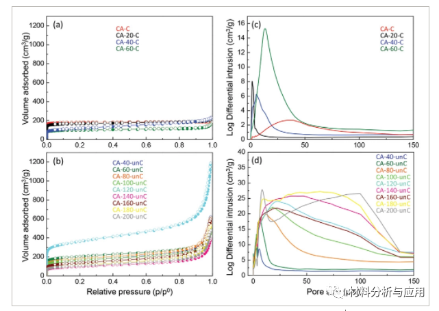 奥维耶多大学《Small》：具有极高电导率的超轻石墨烯气凝胶