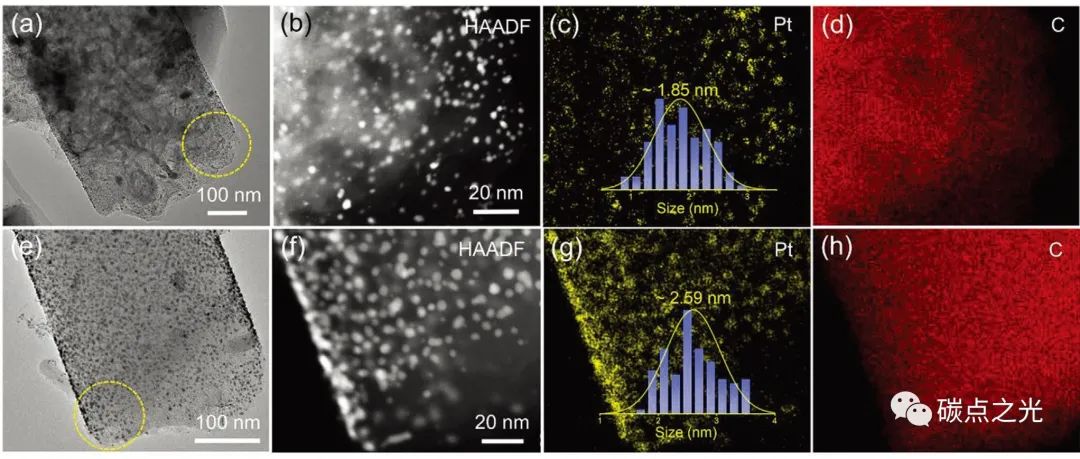 Small Methods：铂簇/碳量子点衍生的石墨烯异质结构碳纳米纤维用于高效耐用的太阳能驱动电化学制氢