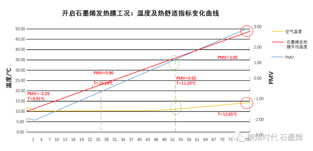 华阳集团与康烯科技强强联手，把温暖带到千万户！