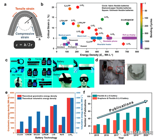 北京航空航天大学《ACS Nano》：综述-石墨烯基材料在柔性锂硫电池的最近进展
