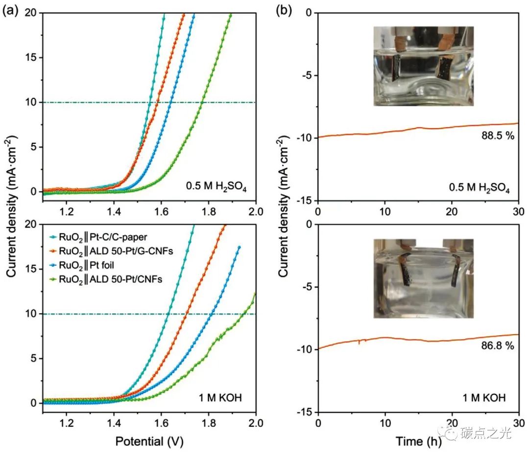 Small Methods：铂簇/碳量子点衍生的石墨烯异质结构碳纳米纤维用于高效耐用的太阳能驱动电化学制氢