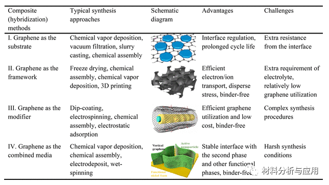 北京航空航天大学《ACS Nano》：综述-石墨烯基材料在柔性锂硫电池的最近进展