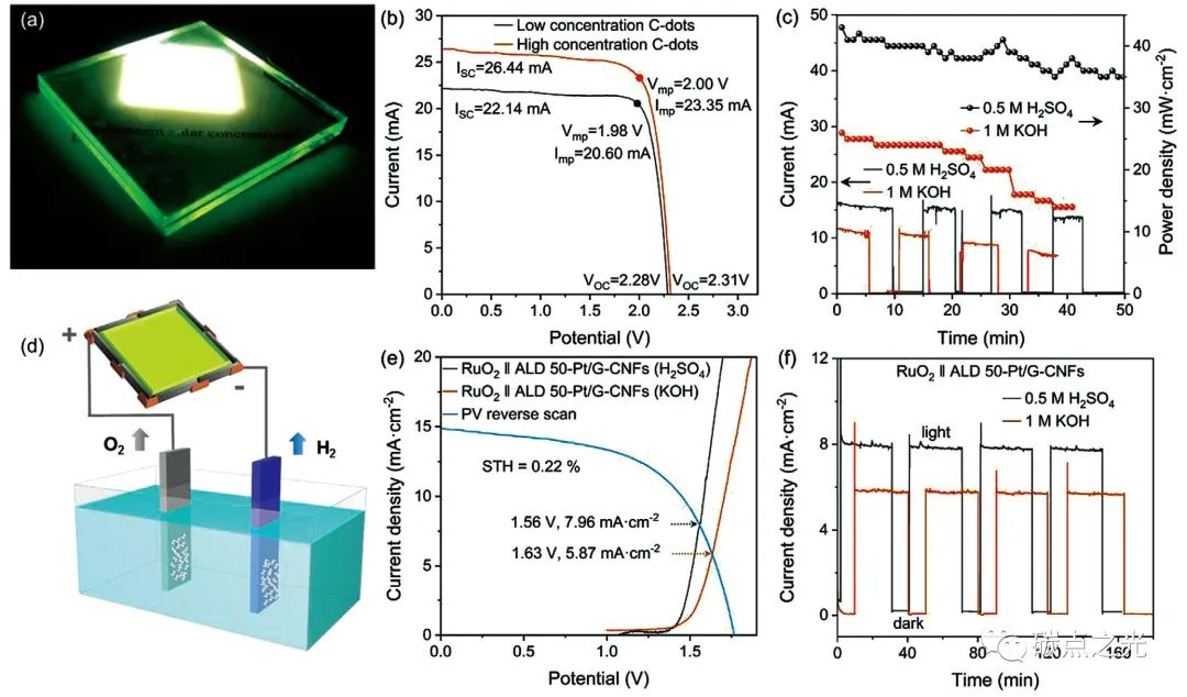 Small Methods：铂簇/碳量子点衍生的石墨烯异质结构碳纳米纤维用于高效耐用的太阳能驱动电化学制氢