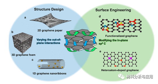 北京航空航天大学《ACS Nano》：综述-石墨烯基材料在柔性锂硫电池的最近进展