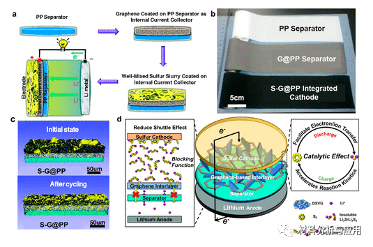 北京航空航天大学《ACS Nano》：综述-石墨烯基材料在柔性锂硫电池的最近进展
