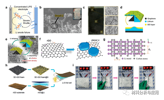 北京航空航天大学《ACS Nano》：综述-石墨烯基材料在柔性锂硫电池的最近进展