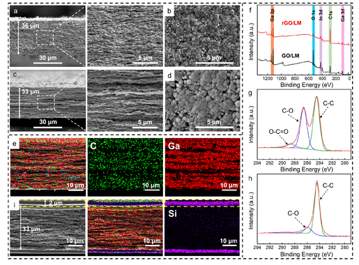 北航《ACS Nano》：光滑的石墨烯/LM层状异质结构纳米复合材料，用于高性能电磁干扰屏蔽