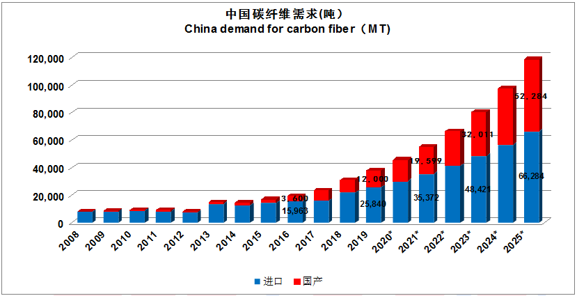 【全文典藏版】IM0084 2019全球碳纤维复合材料市场报告