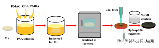 南京理工大学《ACS AEM》：具有三聚氰胺海绵框架的聚酰亚胺膜上的激光诱导多孔石墨烯用于长期稳定的蒸汽产生